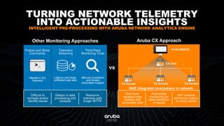 TURNING NETWORK TELEMETRY
INTO ACTIONABLE INSIGHTSINTELLIGENT PRE-PROCESSING WITH ARUBA NETWORK ANALYTICS ENGINE
vs
Aruba NetEditProbes and Show
Commands
Telemetry
Streaming
Third-Party
Monitoring Tools
>_
Needle in the
haystack
Latency and large,
unfiltered data sets
Manual correlation
and limited
actionable insights
Difficult to
recreate and/or
identify issues
Delays in data
processing and
analysis
Resource
intensive with
longer MTTR
Real-time,
network-wide
visibility with
actionable data
24/7 network
technician built-in
to every switch
Automated
monitoring for
rapid detection
of issues
Other Monitoring Approaches Aruba CX Approach
CX Access CX Access CX Access
CX Core
NAE integrated everywhere in network
 