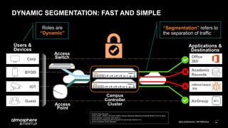 34@ArubaNetworks | #ATMMeetup
Campus
Controller
Cluster
Corp
BYOD
IOT
Guest
Office
365
Academic
Records
n0tma1ware
.biz
AirGroup
Access
Point
Access
Switch
Users &
Devices
Applications &
Destinations
ClearPass
Roles are
“Dynamic”
“Segmentation” refers to
the separation of traffic
Solution Requirements:
Aruba 2930F, 2930M, 3810 and 5400R Campus Switches (Requires ArubaOS-Switch 16.04 or later)
Aruba Mobility Controllers with AOS 8.1
Aruba Branch Gateways with ArubaOS 8.4 and Aruba Central 2.4.3
Aruba ClearPass Policy Manager
DYNAMIC SEGMENTATION: FAST AND SIMPLE
 