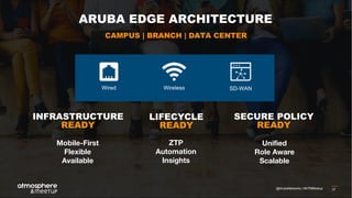 37@ArubaNetworks | #ATMMeetup
CAMPUS | BRANCH | DATA CENTER
SD-WANWirelessWired
Mobile-First
Flexible
Available
ZTP
Automation
Insights
Unified
Role Aware
Scalable
LIFECYCLE
READY
INFRASTRUCTURE
READY
SECURE POLICY
READY
ARUBA EDGE ARCHITECTURE
 