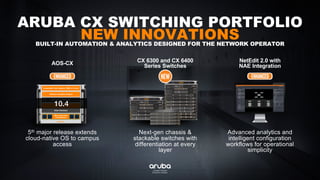 ARUBA CX SWITCHING PORTFOLIO
NEW INNOVATIONSBUILT-IN AUTOMATION & ANALYTICS DESIGNED FOR THE NETWORK OPERATOR
Advanced analytics and
intelligent configuration
workflows for operational
simplicity
Next-gen chassis &
stackable switches with
differentiation at every
layer
NetEdit 2.0 with
NAE IntegrationAOS-CX CX 6300 and CX 6400
Series Switches
5th major release extends
cloud-native OS to campus
access
Time-Series Database
Network Analytics Engine
100% REST APIs
Accessible from System, NMS or Cloud
AOS-CX
State Database
Micro-Services
Architecture
10.4
 