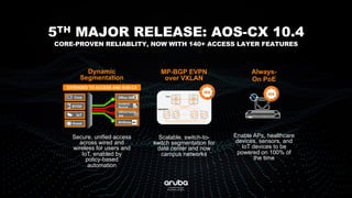 5TH MAJOR RELEASE: AOS-CX 10.4
CORE-PROVEN RELIABLITY, NOW WITH 140+ ACCESS LAYER FEATURES
MP-BGP EVPN
over VXLAN
IoT
Guest
BYOD
Corp Office 365
Academic
Records
n0tma1ware
.biz
AirGroup
Dynamic
Segmentation
Scalable, switch-to-
switch segmentation for
data center and now
campus networks
Secure, unified access
across wired and
wireless for users and
IoT, enabled by
policy-based
automation
EXTENDED TO ACCESS AND AOS-CX
Always-
On PoE
Enable APs, healthcare
devices, sensors, and
IoT devices to be
powered on 100% of
the time
 
