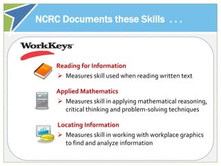 NCRC Documents these Skills . . .



    Reading for Information
     Measures skill used when reading written text

    Applied Mathematics
     Measures skill in applying mathematical reasoning,
      critical thinking and problem-solving techniques

    Locating Information
     Measures skill in working with workplace graphics
      to find and analyze information
 