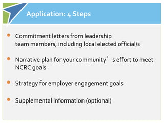 Application: 4 Steps

Commitment letters from leadership
team members, including local elected official/s

Narrative plan for your community’s effort to meet
NCRC goals

Strategy for employer engagement goals

Supplemental information (optional)
 