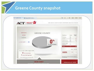 Greene County snapshot
 