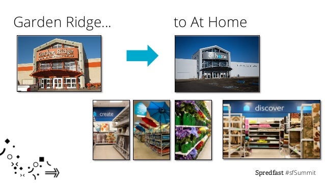 Ready Set Launch Incorporating Social Into Large Scale Campaigns