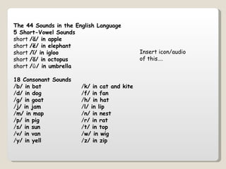 The 44 Sounds in the English Language
5 Short-Vowel Sounds
short /ă/ in apple
short /ĕ/ in elephant
short /ĭ/ in igloo                           Insert icon/audio
short /ŏ/ in octopus                         of this….
short /ǔ / in umbrella

18 Consonant Sounds
/b/ in bat             /k/ in cat and kite
/d/ in dog             /f/ in fan
/g/ in goat            /h/ in hat
/j/ in jam             /l/ in lip
/m/ in map             /n/ in nest
/p/ in pig             /r/ in rat
/s/ in sun             /t/ in top
/v/ in van             /w/ in wig
/y/ in yell            /z/ in zip
 