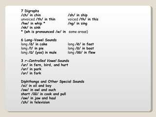 7 Digraphs
/ch/ in chin                 /sh/ in ship
unvoiced /th/ in thin        voiced /th/ in this
/hw/ in whip *               /ng/ in sing
/nk/ in sink
* (wh is pronounced /w/ in   some areas)

6 Long-Vowel Sounds
long /ā/ in cake             long /ē/ in feet
long /ī/ in pie              long /ō/ in boat
long /ū/ (yoo) in mule       long /ōō/ in flew

3 r-Controlled Vowel Sounds
/ur/ in fern, bird, and hurt
/ar/ in park
/or/ in fork

Diphthongs and Other Special Sounds
/oi/ in oil and boy
/ow/ in owl and ouch
short /ŏŏ/ in cook and pull
/aw/ in jaw and haul
/zh/ in television
 