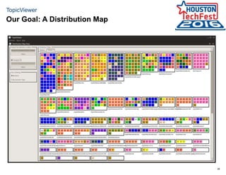 38
TopicViewer
Our Goal: A Distribution Map
 