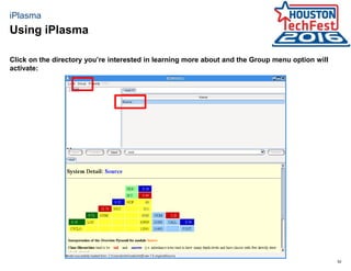 52
iPlasma
Click on the directory you’re interested in learning more about and the Group menu option will
activate:
Using iPlasma
 