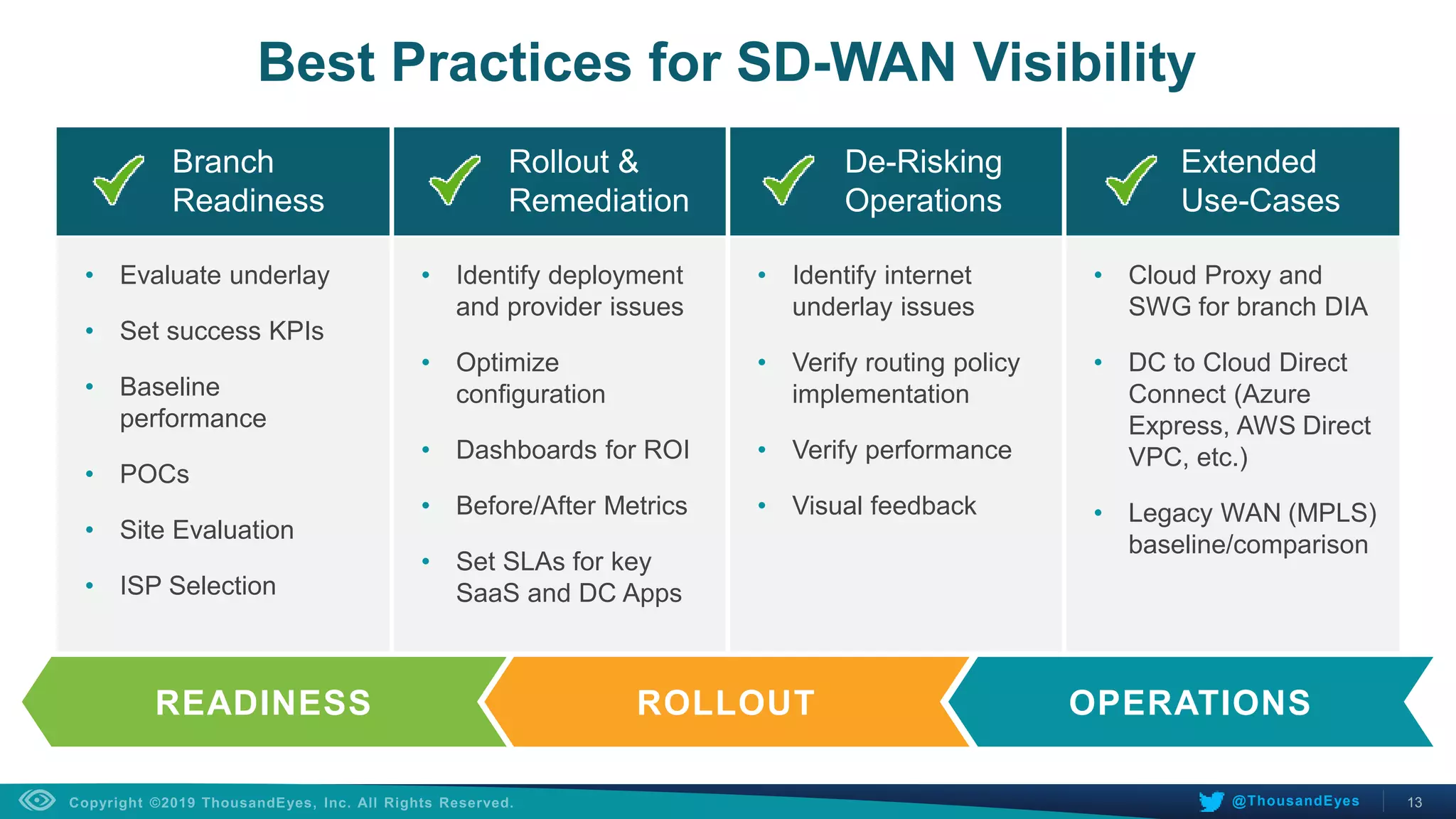13@ThousandEyes
Best Practices for SD-WAN Visibility
Branch
Readiness
Rollout &
Remediation
De-Risking
Operations
Extended
Use-Cases
• Evaluate underlay
• Set success KPIs
• Baseline
performance
• POCs
• Site Evaluation
• ISP Selection
• Identify deployment
and provider issues
• Optimize
configuration
• Dashboards for ROI
• Before/After Metrics
• Set SLAs for key
SaaS and DC Apps
• Identify internet
underlay issues
• Verify routing policy
implementation
• Verify performance
• Visual feedback
• Cloud Proxy and
SWG for branch DIA
• DC to Cloud Direct
Connect (Azure
Express, AWS Direct
VPC, etc.)
• Legacy WAN (MPLS)
baseline/comparison
velocloudREADINESS ROLLOUT OPERATIONS
 
