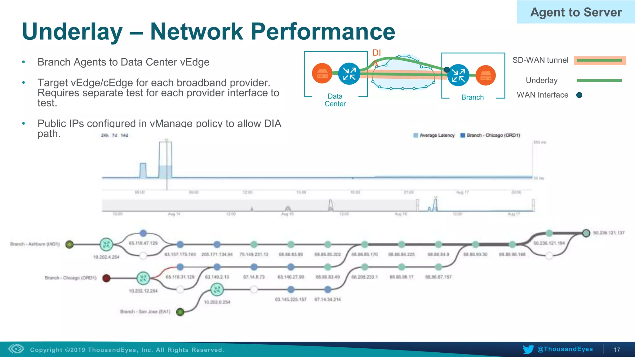 17@ThousandEyes
Underlay – Network Performance
• Branch Agents to Data Center vEdge
• Target vEdge/cEdge for each broadband provider.
Requires separate test for each provider interface to
test.
• Public IPs configured in vManage policy to allow DIA
path.
Agent to Server
Data
Center
Branch
SD-WAN tunnel
Underlay
WAN Interface
DI
A
 