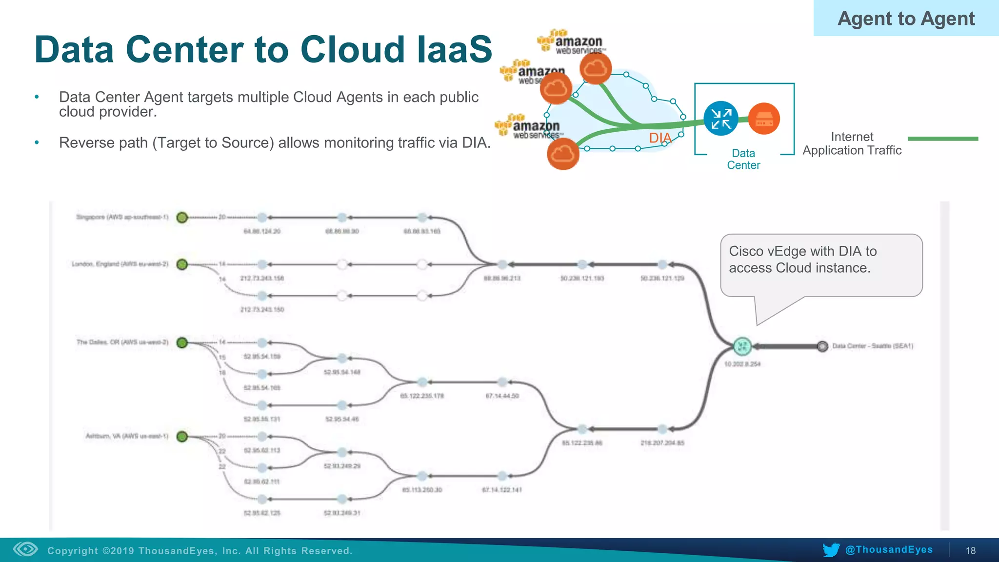 18@ThousandEyes
Data Center to Cloud IaaS
• Data Center Agent targets multiple Cloud Agents in each public
cloud provider.
• Reverse path (Target to Source) allows monitoring traffic via DIA.
Cisco vEdge with DIA to
access Cloud instance.
Agent to Agent
Data
Center
DIA Internet
Application Traffic
 