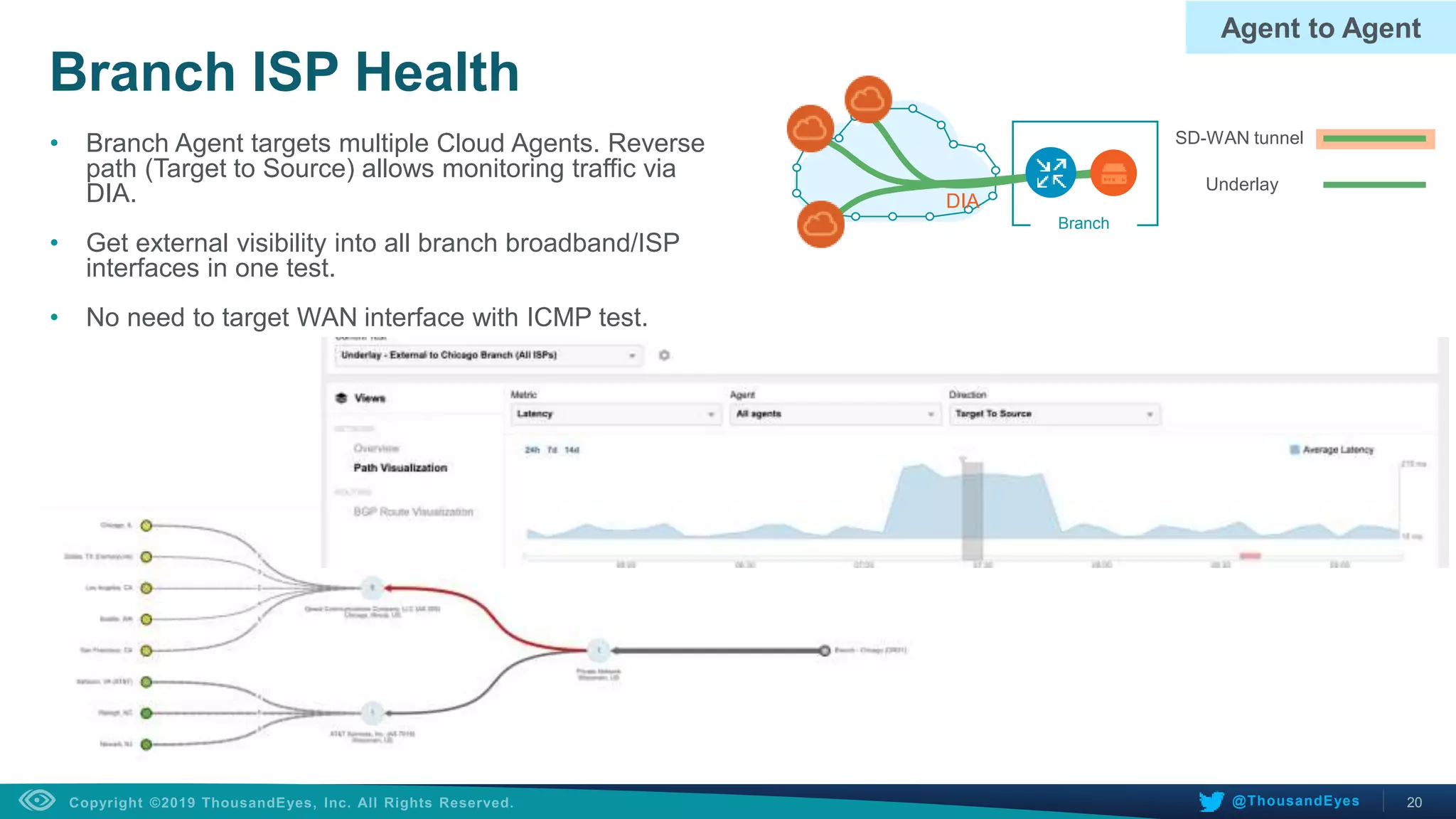 20@ThousandEyes
Branch ISP Health
• Branch Agent targets multiple Cloud Agents. Reverse
path (Target to Source) allows monitoring traffic via
DIA.
• Get external visibility into all branch broadband/ISP
interfaces in one test.
• No need to target WAN interface with ICMP test.
Agent to Agent
Branch
SD-WAN tunnel
Underlay
DIA
 