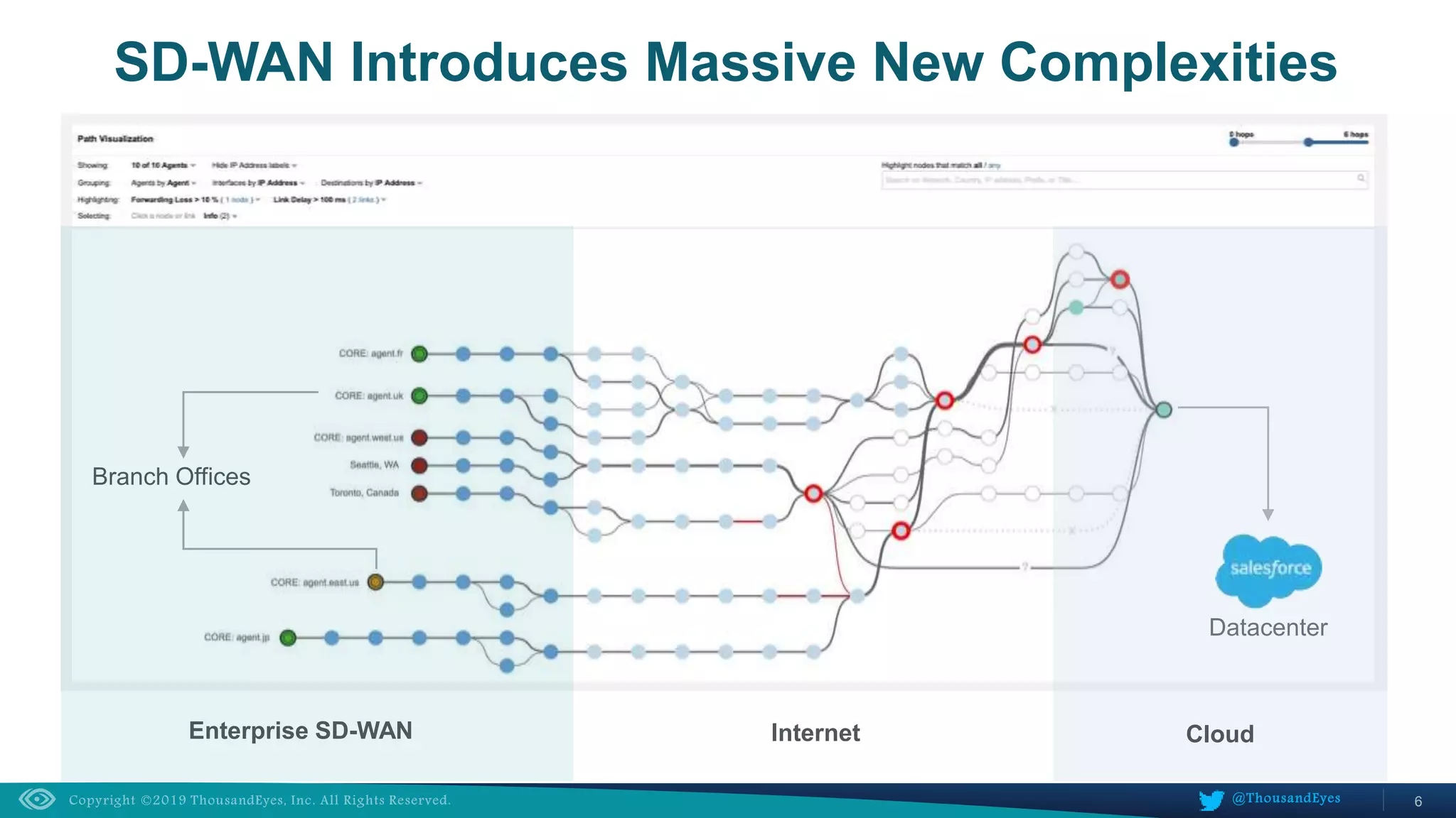 6@ThousandEyes
SD-WAN Introduces Massive New Complexities
Branch Offices
Datacenter
Internet CloudEnterprise SD-WAN
 