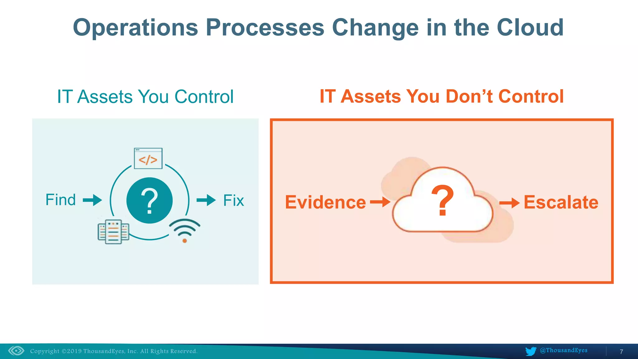 7@ThousandEyes
Operations Processes Change in the Cloud
IT Assets You Don’t Control
Evidence Escalate??
IT Assets You Control
Find Fix
 