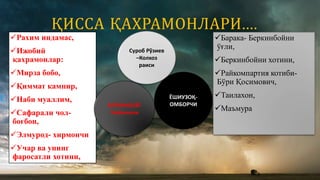 Суроб Рўзиев
–Колхоз
раиси
ЁШИУЗОҚ-
ОМБОРЧИ
ҚИССА ҚАХРАМОНЛАРИ....
Рахим индамас,
Ижобий
қахрамонлар:
Мирза бобо,
Қиммат кампир,
Наби муаллим,
Сафарали чол-
боғбон,
Элмурод- хирмончи
Учар ва унинг
фаросатли хотини,
Барака- Беркинбойни
ўғли,
Беркинбойни хотини,
Райкомпартия котиби-
Бўри Қосимович,
Таилахон,
МаъмураБЕРКИНБОЙ-
Чойхоначи
 