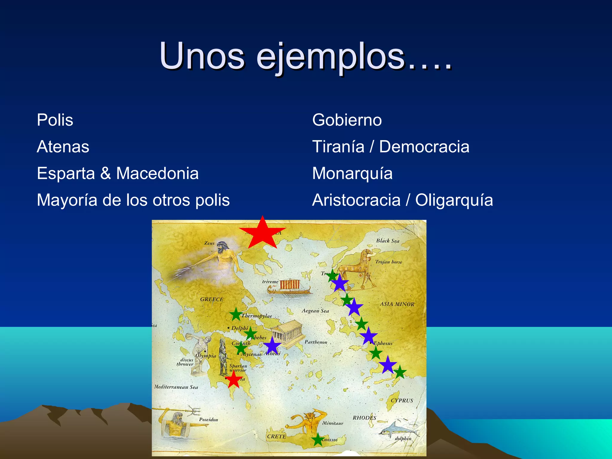 Unos ejemplos….Unos ejemplos….
Polis Gobierno
Atenas Tiranía / Democracia
Esparta & Macedonia Monarquía
Mayoría de los otros polis Aristocracia / Oligarquía
 
