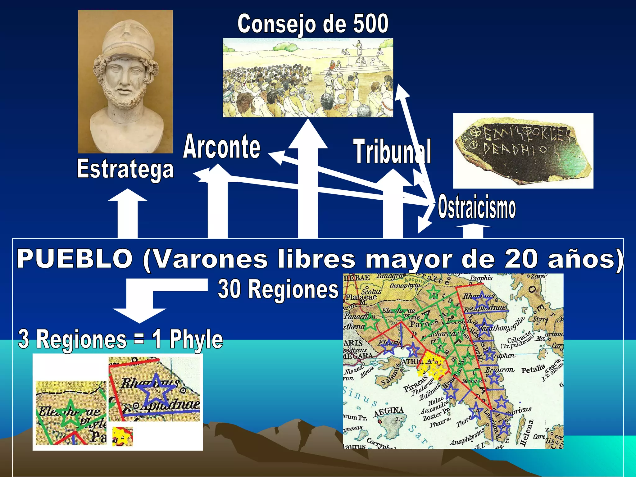 Sistema político de grecia