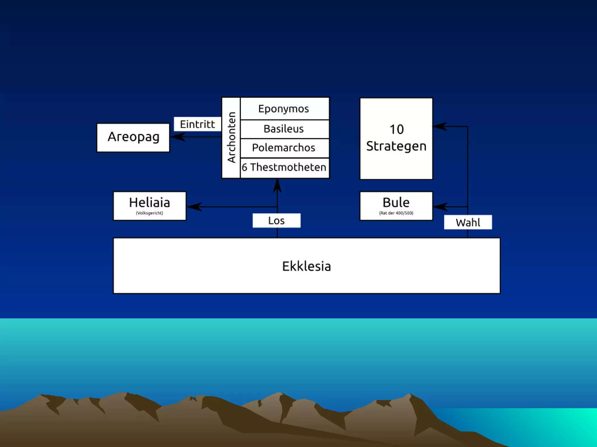 Sistema político de grecia