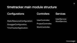 timetracker.main module structure
Сonfigurations
StaticResourceConfiguration;
SwaggerConfiguration;
TimeTrackerApplication.
Controllers
UserController;
ProjectController;
WorkController.
Services
UserService;
WorkService.
13
 