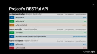 Project’s RESTful API
14
 