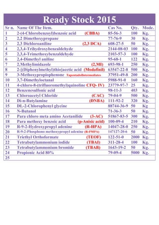 Ready Stock 2015
Sr n. Name Of The Item. Cas No. Qty. Mode.
1 2-(4-Chlorobenzoyl)benzoic acid (CBBA) 85-56-3 100 Kg.
2 2,2 Dimethoxypropane 77-76-9 30 Kg.
3 2,3 Dichloroaniline (2,3 DCA) 608-27-5 50 Kg.
4 2,3,4-Trihydroxybenzaldehyde 2144-08-03 100 Kg.
5 2,3,4-Trimethoxybenzaldehyde 2103-57-3 100 Kg.
6 2,4-Dimethyl aniline 95-68-1 122 Kg.
7 2,Methylimidazole (2,MI) 693-98-1 250 Kg.
8 2-[(Diphenylmethyl)thio]acetic acid (Modafinil) 63547-22-8 500 Kg.
9 3-Methoxypropiophenone TapentadolIntermediates 37951-49-8 200 Kg.
10 3,7-Dimethyloctanal 5988-91-0 160 Kg.
11 4-chloro-8-(trifluoromethyl)quinoline CFQ- IV) 23779-97-7 25 Kg.
12 Benzenesulfonic acid 98-11-3 403 Kg.
13 Chloroacetyl Chloride (CAC) 79-04-9 500 Kg.
14 Di-n-Butylamine (DNBA) 111-92-2 320 Kg.
15 DL-2-Chlorophenyl glycine 88744-36-9 50 Kg
16 N-Butanol 71-36-3 50 Kg.
17 Para chloro meta amino Acetanilide (3-AC) 51867-83-5 300 Kg.
18 Para methoxy benzoic acid (p-Anisic acid) 100-09-4 210 Kg.
19 R-9-2-Hydroxypropyl adenine (R-HPA) 14047-28-0 250 Kg.
20 R-9-2-Phosphono methoxypropyl adenine (R-PMPA) 147127-20-6 50 Kg.
21 Triethyl Orthoformate (TEOF) 122-51-0 2000 Kg.
22 Tetrabutylammonium iodide (TBAI) 311-28-4 100 Kg.
23 Tetrabutylammonium bromide (TBAB) 1643-19-2 50 Kg.
24 Propionic Acid 80% 79-09-4 5000 Kg.
25
 