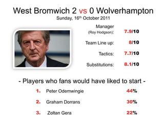 West Bromwich 2 vs 0 Wolverhampton
                Sunday, 16th October 2011
                                    Manager
                                (Roy Hodgson):   7.9/10

                               Team Line up:      8/10

                                     Tactics:    7.7/10

                               Substitutions:    8.1/10


 - Players who fans would have liked to start -
       1.   Peter Odemwingie                     44%

       2.   Graham Dorrans                       30%

       3.   Zoltan Gera                          22%
 