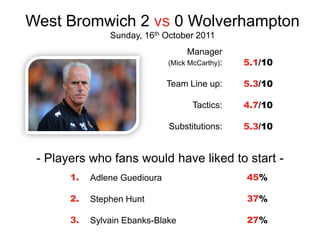 West Bromwich 2 vs 0 Wolverhampton
                Sunday, 16th October 2011
                                     Manager
                               (Mick McCarthy):   5.1/10

                               Team Line up:      5.3/10

                                      Tactics:    4.7/10

                               Substitutions:     5.3/10


 - Players who fans would have liked to start -
       1.   Adlene Guedioura                      45%

       2.   Stephen Hunt                          37%

       3.   Sylvain Ebanks-Blake                  27%
 
