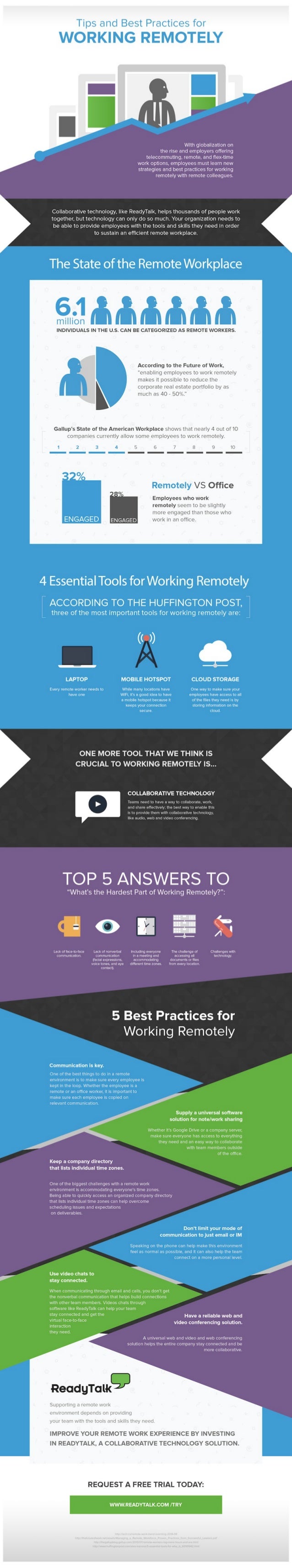 Tips and Best Practices for Working Remotely