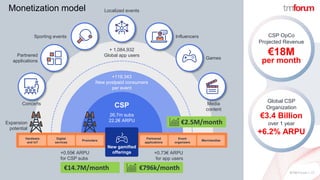 ©TM Forum | 17
Orange Confidential
Monetization model
CSP OpCo
Projected Revenue
€18M
per month
Global CSP
Organization
€3.4 Billion
over 1 year
+6.2% ARPU
+0.55€ ARPU
for CSP subs
€14.7M/month
Onboard
Partners
Promoters
Digital
services
Hardware
and IoT
Merchandise
Event
organizers
Partnered
applications
+0.73€ ARPU
for app users
€796k/month
CSP
26.7m subs
22.2€ ARPU
+119,343
New postpaid consumers
per event
+ 1,084,932
Global app users
Expansion
potential
€2.5M/month
Media
content
Games
Influencers
Localized events
Sporting events
Partnered
applications
Concerts
New gamified
offerings
 