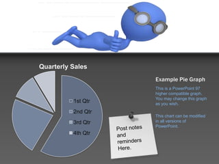 Example Pie GraphThis is a PowerPoint 97 higher compatible graph.  You may change this graph as you wish.This chart can be modified in all versions of PowerPoint.Post notes and remindersHere.