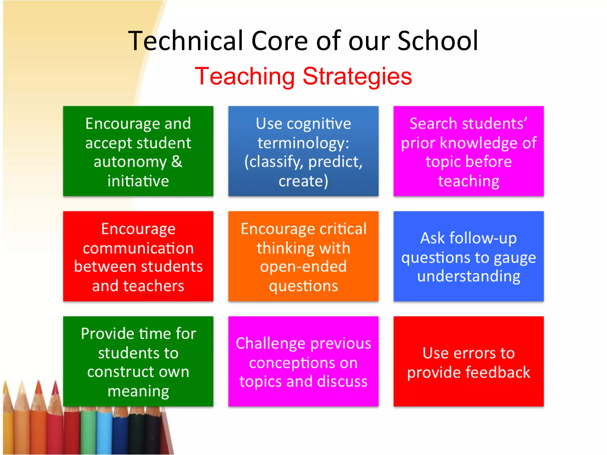 Technical Core of our School Teaching Strategies 