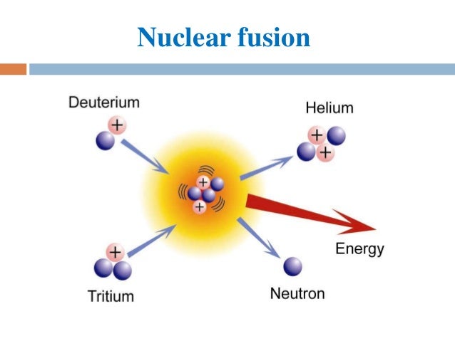 Nuclear Reaction At Room Temperature Nuclear Reaction At Room Temperature