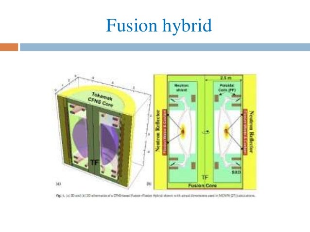 Nuclear Reaction At Room Temperature Nuclear Reaction At Room Temperature