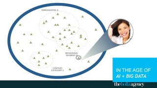 IN THE AGE OF
TARGETING…OPTIMIZATION…
DEMOGRAPHIC A
BEHAVIORAL
SEGMENT B
CONTENT
CATEGORY C
AI + BIG DATA
 