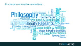 AI uncovers non-intuitive connections…
 