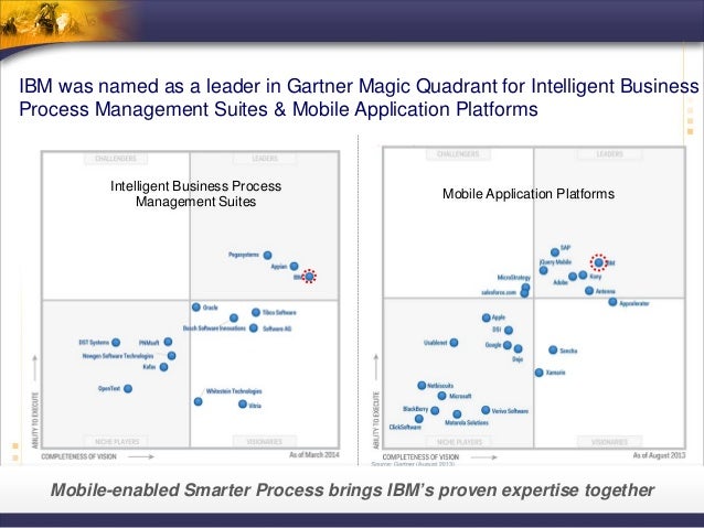 Ready Your Organization for Mobile BPM BPM on the Go with IBM Workli…