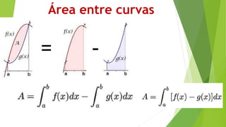 Área entre curvas
1
 