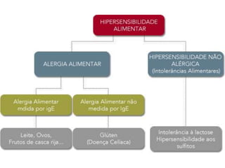 Reações de-hipersensibilidade
