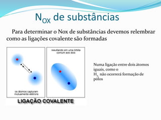 NOX de substâncias
Para determinar o Nox de substâncias devemos relembrar
como as ligações covalente são formadas
Numa ligação entre dois átomos
iguais, como o
H2, não ocorrerá formação de
pólos
 