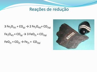 Reações de redução
3 Fe2O3(l) + CO(g) → 2 Fe2O4(l)+ CO2(g)
Fe2O4(l) + CO(g) → 3 FeO(l) + CO2(g)
FeO(l) + CO(l) → Fe(l) + CO2(g)
 