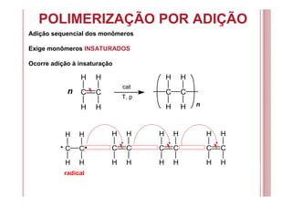POLIMERIZAÇÃO POR ADIÇÃO
Adição sequencial dos monômeros
Exige monômeros INSATURADOS
Ocorre adição à insaturação
C
H
H
C
H
H
cat
T, p
C
H
H
C
H
H
radical
C
H
H
C
H
H
C
H
H
C
H
H
C
H
H
C
H
H
C
H
H
C
H
H
n
n
 