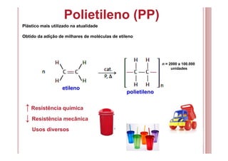 Polietileno (PP)
Plástico mais utilizado na atualidade
Obtido da adição de milhares de moléculas de etileno
↑ Resistência química
↓ Resistência mecânica
Usos diversos
etileno
polietileno
n = 2000 a 100.000
unidades
 