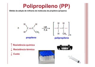 Polipropileno (PP)
Obtido da adição de milhares de moléculas de propileno (propeno)
↑ Resistência química
↓ Resistência térmica
propileno polipropileno
↓ Custo
 