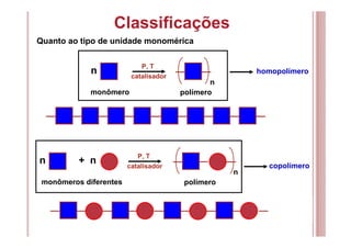 Classificações
Quanto ao tipo de unidade monomérica
P, T
catalisador
n
n
monômero polímero
P, T
catalisador
n
n
monômeros diferentes polímero
+ n
homopolímero
copolímero
 