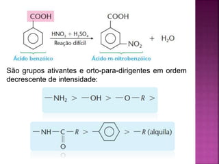 São grupos ativantes e orto-para-dirigentes em ordem
decrescente de intensidade:
 