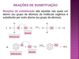 REAÇÕES DE SUSBTITUIÇÃO
Reações de substituição são aquelas nas quais um
átomo (ou grupo de átomos) da molécula orgânica é
substituído por outro átomo (ou grupo de átomos).
 