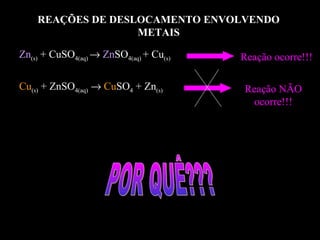 REAÇÕES DE DESLOCAMENTO ENVOLVENDO
                   METAIS

Zn(s) + CuSO4(aq) → ZnSO4(aq) + Cu(s)   Reação ocorre!!!

Cu(s) + ZnSO4(aq) → CuSO4 + Zn(s)       Reação NÃO
                                          ocorre!!!
 