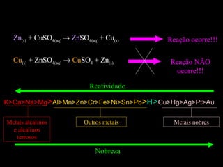 Zn(s) + CuSO4(aq) → ZnSO4(aq) + Cu(s)   Reação ocorre!!!

  Cu(s) + ZnSO4(aq) → CuSO4 + Zn(s)       Reação NÃO
                                            ocorre!!!

                            Reatividade

K>Ca>Na>Mg>Al>Mn>Zn>Cr>Fe>Ni>Sn>Pb>H >Cu>Hg>Ag>Pt>Au

Metais alcalinos          Outros metais     Metais nobres
  e alcalinos
   terrosos

                              Nobreza
 