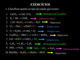 EXERCÍCIOS
1. Classificar quanto ao tipo da reação que ocorre:
1. CaCO3 → CaO +CO2                 Decomposição ou análise
2. N2 + 3H2 → 2NH3              Síntese ou adição
3.   CaO +H2SO4 → CaSO4 + H2O              Dupla troca
4. Cl2 + 2NaBr →2NaCl +Br2              Simples troca
5. Fe + H2SO4 →FeSO4 + H2               Simples troca
6. Al2(SO4)3 + 3BaCl2 → 2AlCl3 + BaSO4                Dupla troca
7. 2Al + 6HCl → 2AlCl3 + 2H2            Simples troca
8. C8H18 → C4H10 + C4H8             Decomposição ou análise
9. 2NO2 → N2O4             NO2 + NO2 → N2O4                 Síntese ou adição
10. Ba(OH)2 + H2SO4 → BaSO4 + 2H2O                  Dupla troca
 